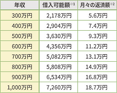 POLUSサイトで調べる