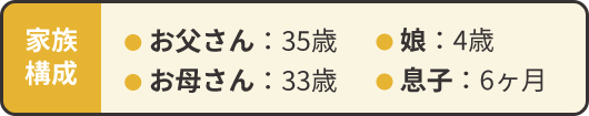 ● お父さん:35歳 ● お母さん:33際 ●娘4歳 ●息子6ヶ月