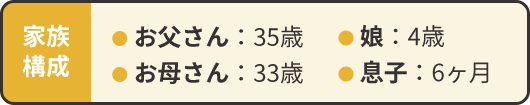 ● お父さん：35歳　● お母さん:33際 ●娘4歳 ●息子6ヶ月 