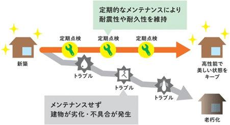 アフターメンテナンス 埼玉 千葉 東京の木の家 木造住宅 北辰工務店 アフターメンテナンス 埼玉 千葉 東京の木の家 木造住宅 北辰工務店