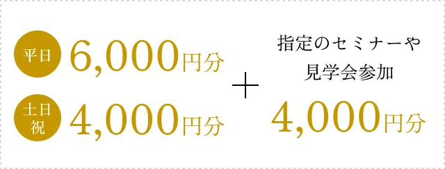 平日6,000円分 土日祝4,000円分 + 指定のセミナーや見学会参加で4,000円分