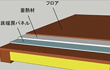 ポラスの総合住宅展示場 体感すまいパーク